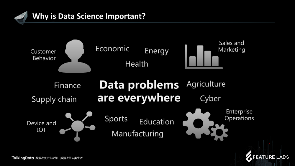 /【T112017-技术驱动未来分会场】Scaling Predictive Analytics with Data Science Automation-3